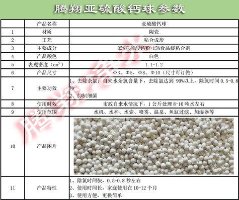 亞硫酸鈣球參數(shù).jpg