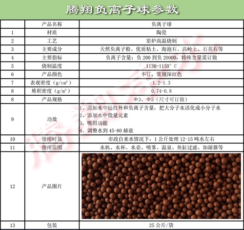 負離子參數(shù).jpg